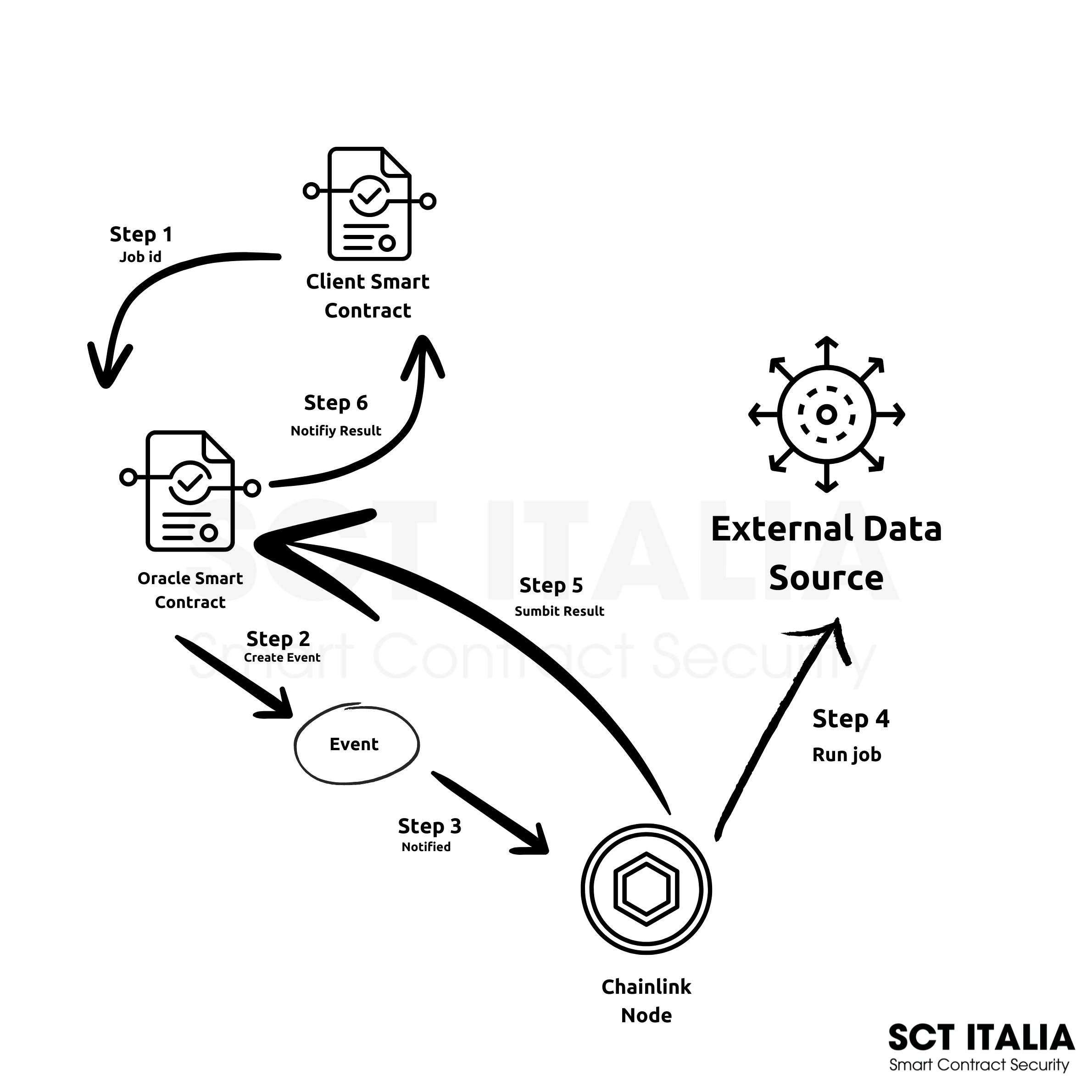 oracle diagram