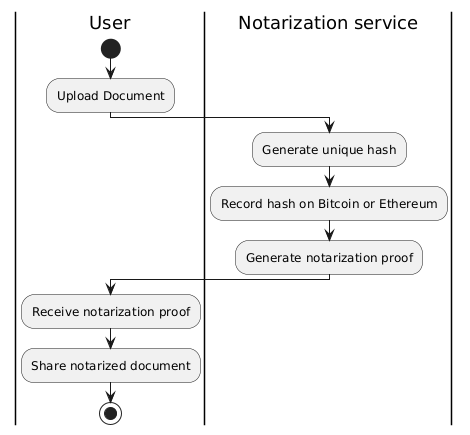 bpmn