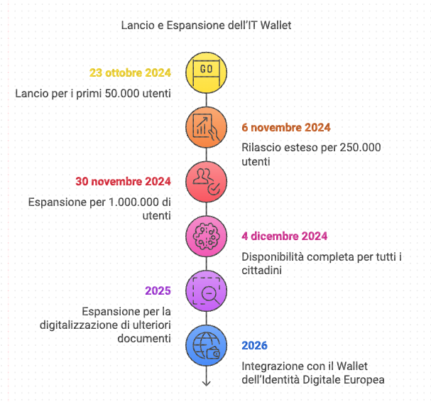 it wallet roadmap