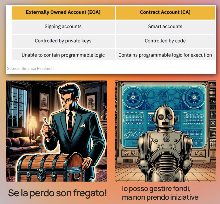 eoa vs contract account