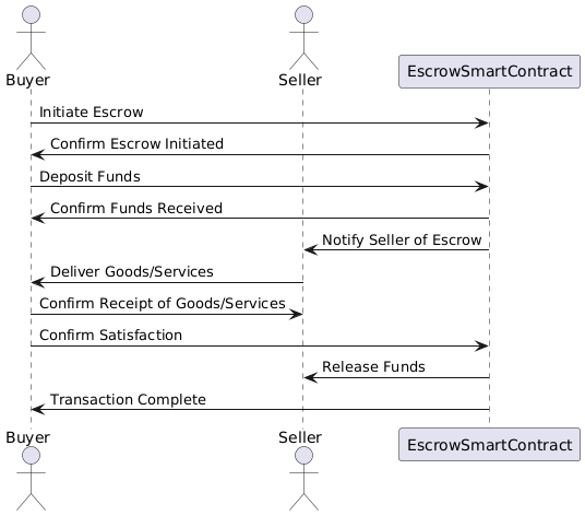 escrow