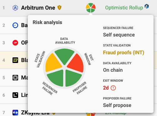 risk profile based on a pie with 5 attributes by color